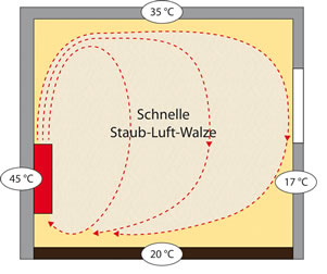 Systemvergleich